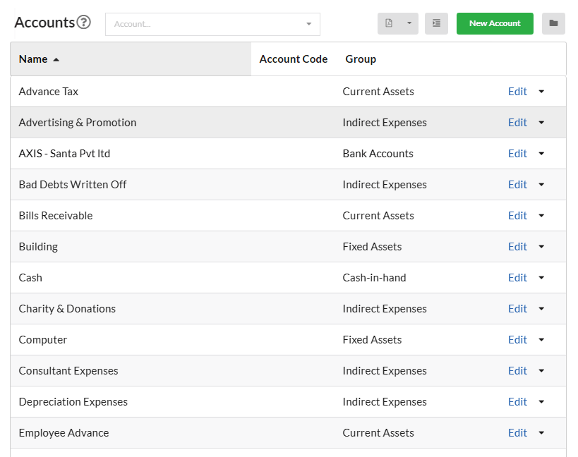 Software Company Chart Of Accounts