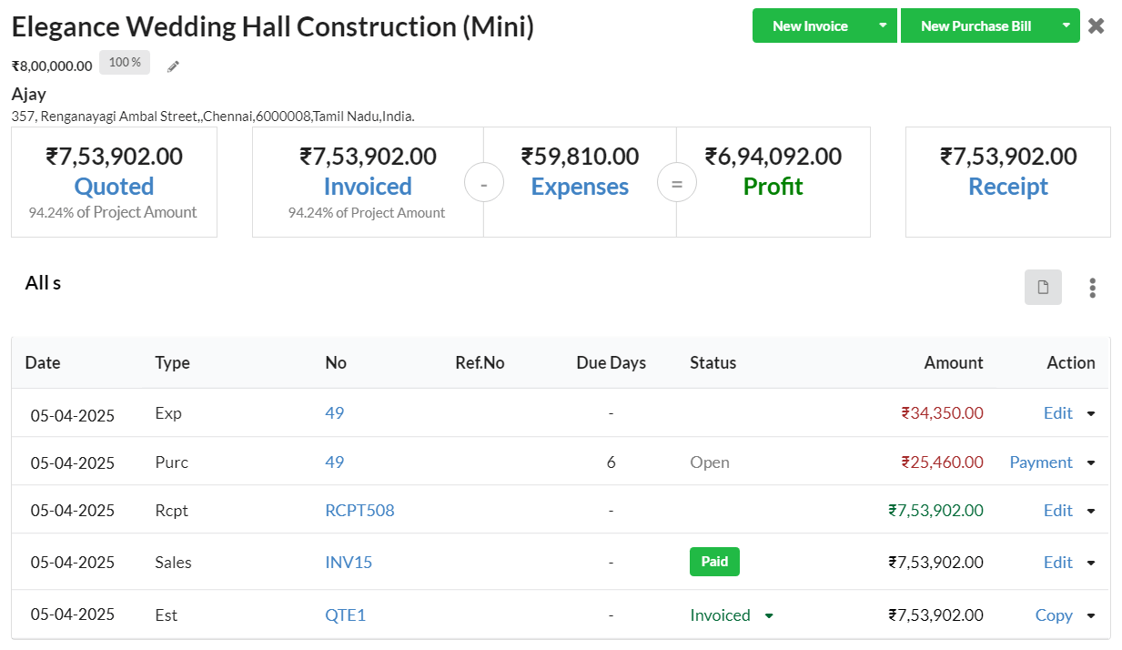 Project wise Income Expense Profit