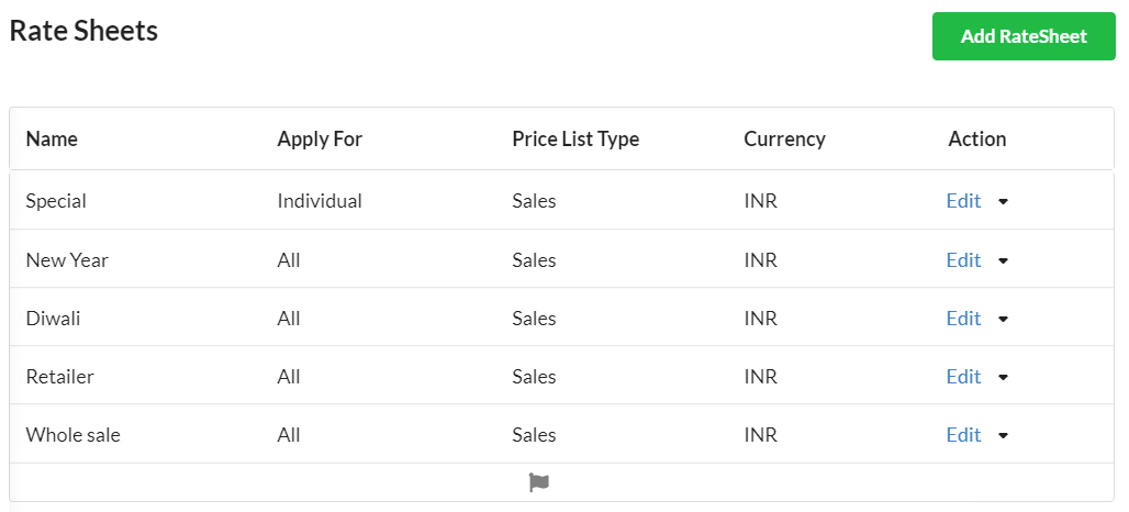 Ratesheet or discount in accounting software