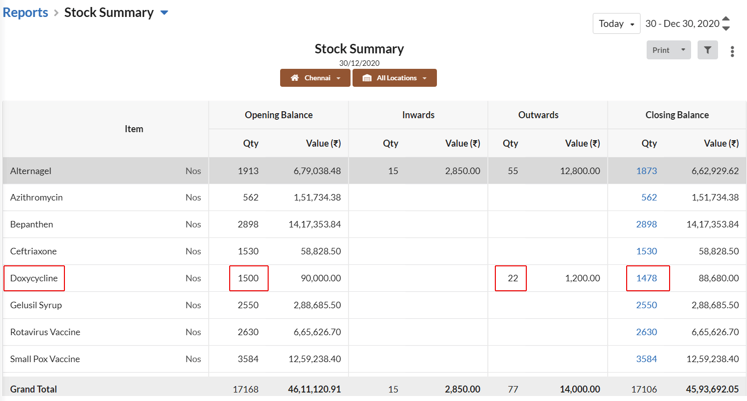 Free Quantity in Sales reduce stock as outward stock