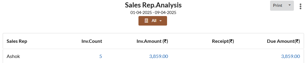 Sales Rep Report - Output Books Billing Software