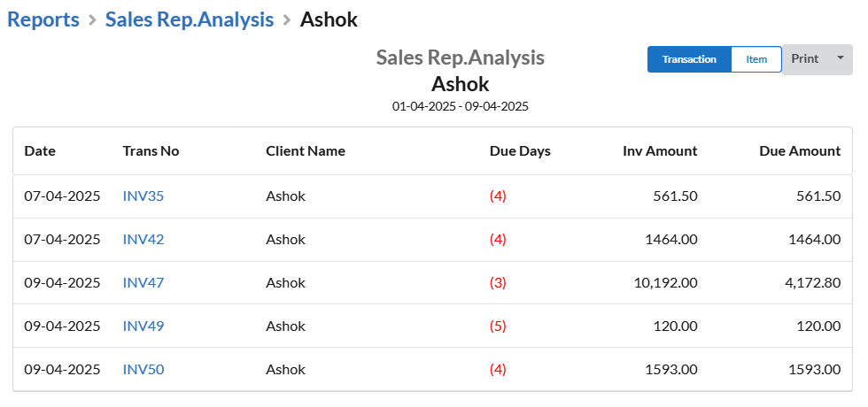 Sales Rep Detail report