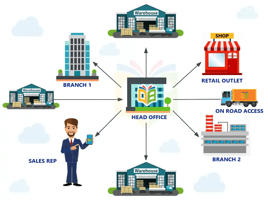 Live Stock Report of Each Location to Plan Inventory Quickly