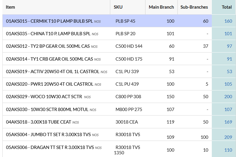 Automobile Billing Software - Optimized Inventory Tracking
