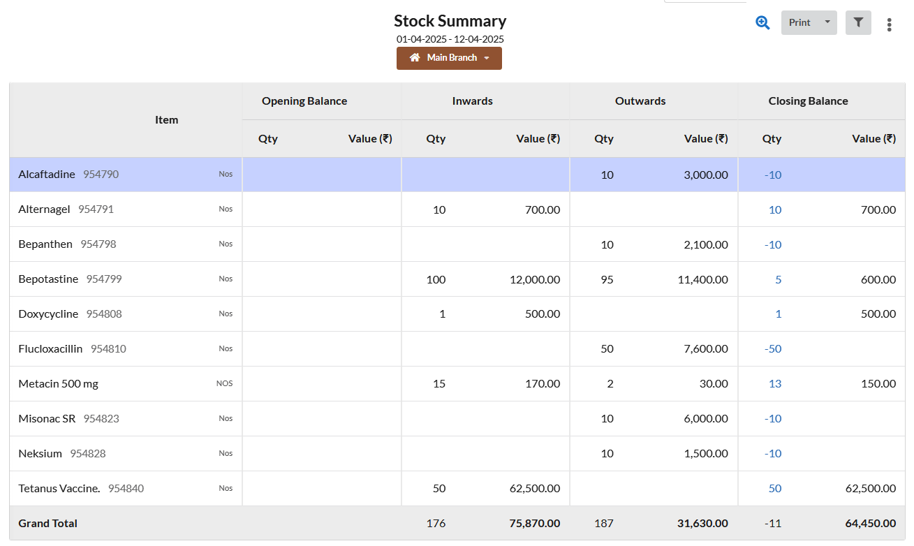 Output Books Inventory