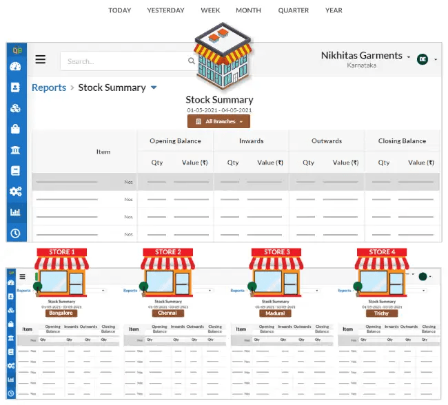 Reporting - Multi Store Analytics