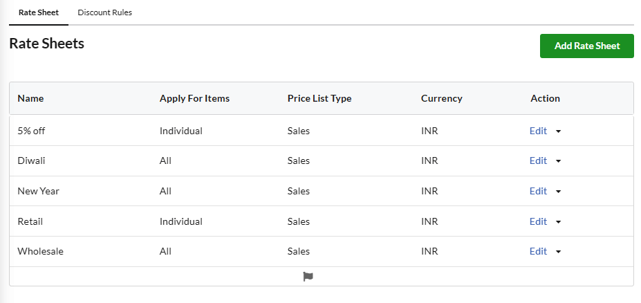 Ratesheet - Protected Pricing