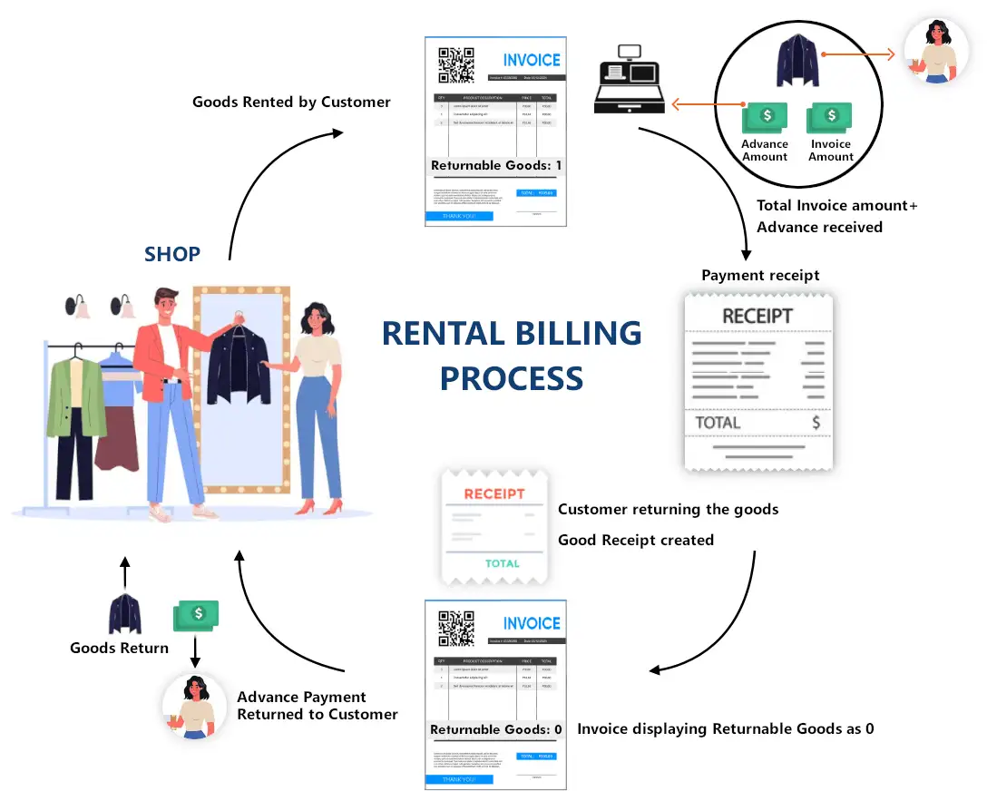 Rental Billing Software